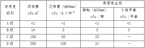 新版GMP